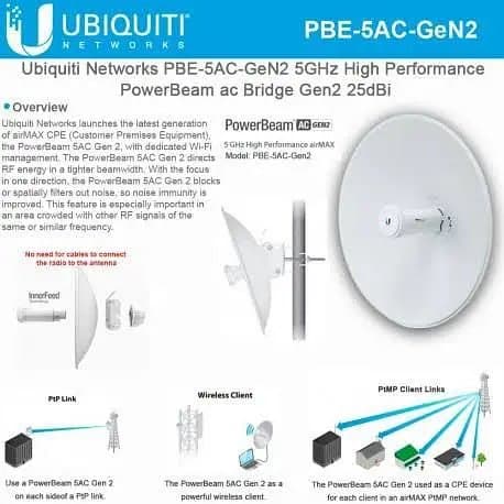 PowerBeam 5AC GEN2 - New Stock