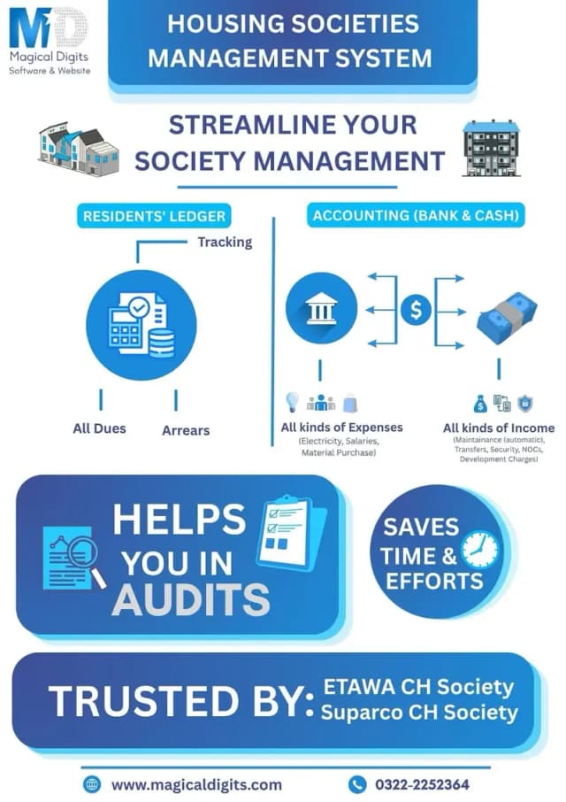 FBR Software | Accounting Software | ERP | Custom Software