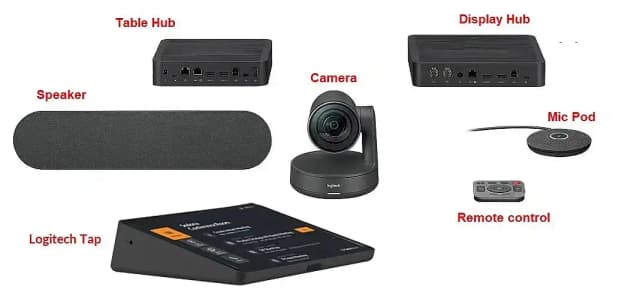 Logitech Rally | Rally Plus | Rally Bar Video Conference Accessories