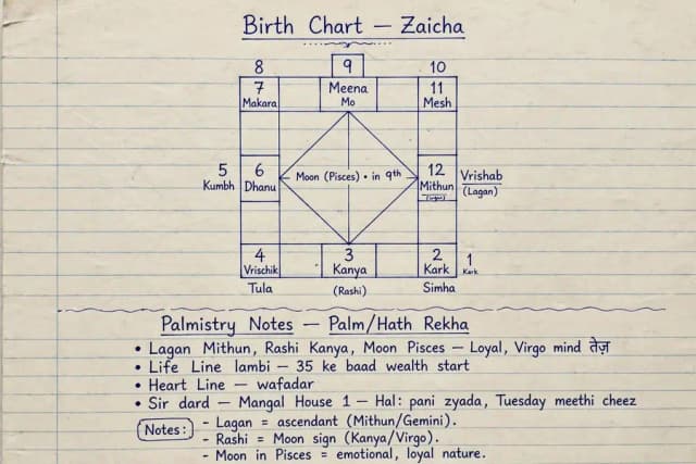 Astro palmist