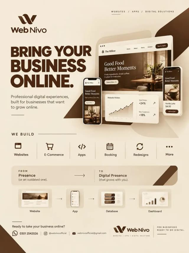 Professional Website Development | Starting Rs. 4,000/ Per Website Page