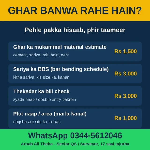 Thekedar ka bill check - zyada naap pakrein, Rs 3,000
